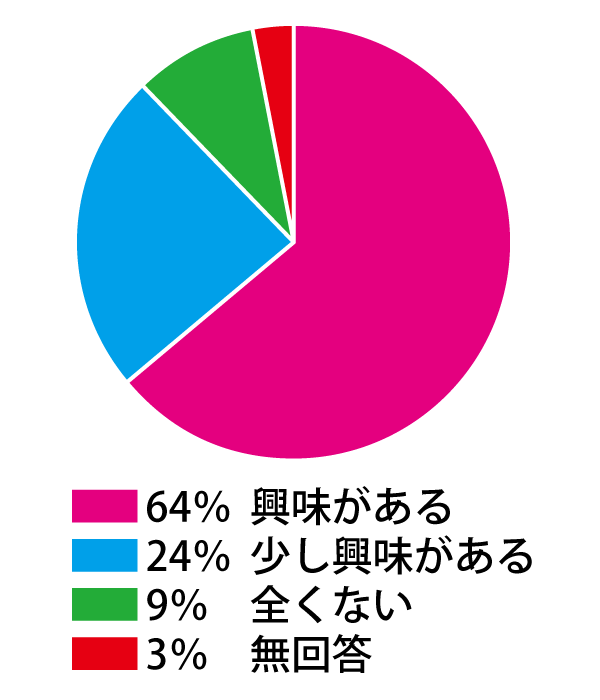 �����ɃA�_���g�O�b�Y�̃A���P�[�g�I��l�̂���������ǂ��v���Ă���H