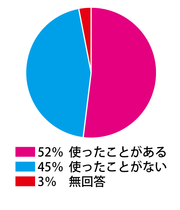 �����ɃA�_���g�O�b�Y�̃A���P�[�g�I��l�̂���������ǂ��v���Ă���H